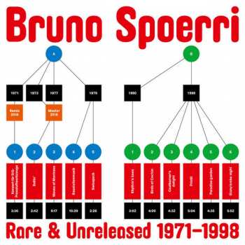 Album Bruno Spoerri: Rare & Unreleased 1971​-​1998