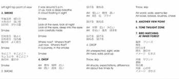 CD Cornelius: Point DIGI