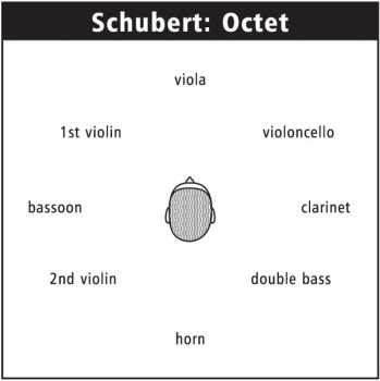 DVD Franz Schubert: Octet In F Major D 803 440395