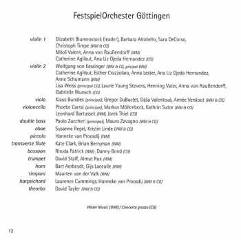 CD Georg Friedrich Händel: Water Music 113935
