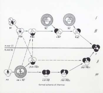 CD Iannis Xenakis: Music For Keyboard Instruments - Realised By Computer