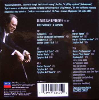 5CD/Box Set Ludwig van Beethoven: Beethoven: The Symphonies 45587